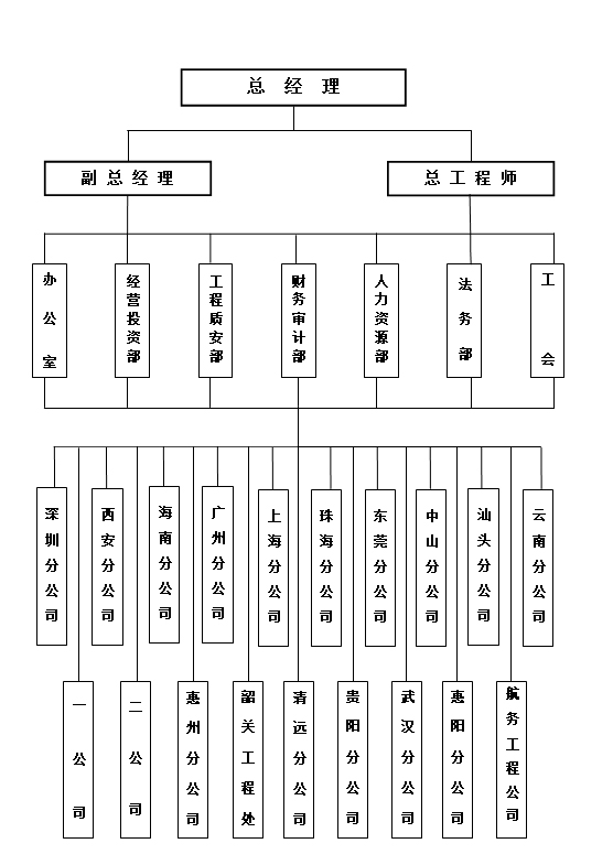 汕頭市達濠建筑總公司，達濠建筑總公司，達濠建筑，汕頭市建筑總公司